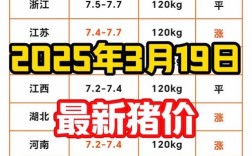 今日猪价是涨是跌？最新行情如何？