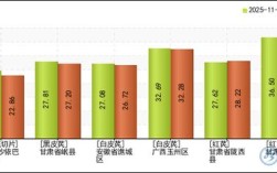 2025年黄芪价格会涨还是跌？