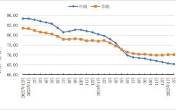 2025肉羊价格会涨还是会跌？