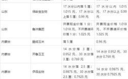 2025年全国玉米价格会涨还是会跌？