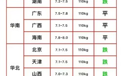 辽宁今日生猪价格是涨是跌？