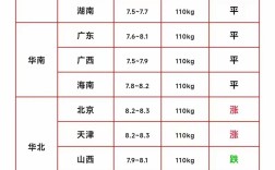 今日河北生猪均价多少？