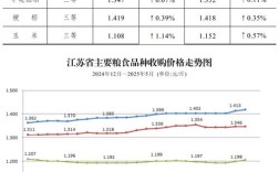 2025年新办粮价格多少？最新政策有何变化？