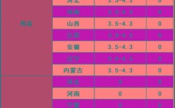 2025年鸡苗价格会涨还是跌？