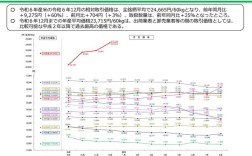 2025大米价格走势图