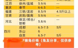 今日獭兔价格多少？