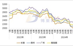 德州玉米价格最新走势