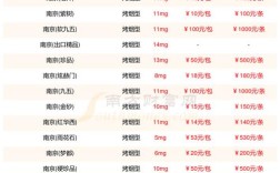 2025南京龙虾价格会涨还是跌？