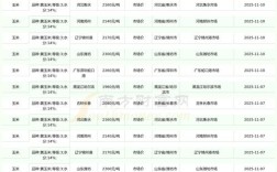 2025年玉米价格会涨还是跌？