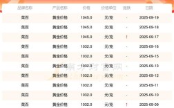 青岛白菜价格最新走势如何？