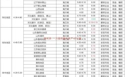 蛋鸡价格淘汰鸡价格行情