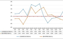 2025年猪肉价格会涨还是会跌？