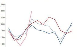 2025黄豆价格会涨还是跌？