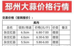新蒜价格会跌还是会涨？