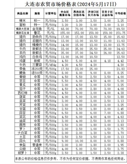 长治紫坊菜市场农产品价格如何?-图2 长治紫坊菜市场农产品价格如何?-图2