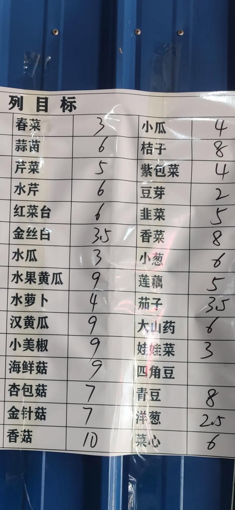 长治紫坊菜市场农产品价格如何?-图1 长治紫坊菜市场农产品价格如何?-图1