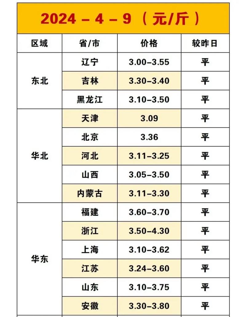 山东今日鸡蛋价格是涨是跌?-图1 山东今日鸡蛋价格是涨是跌?-图1