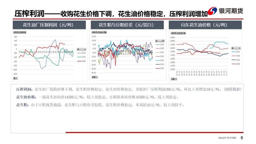 2025花生价格会涨还是跌？-图2