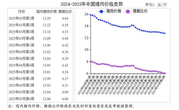 2025年生猪价格会涨还是会跌?-图2 2025年生猪价格会涨还是会跌?-图2