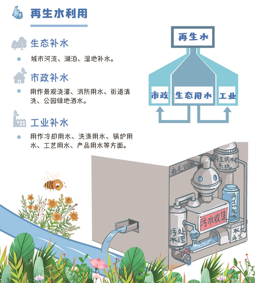 世界水能技术可开发量究竟有多少？-图1