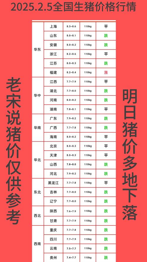 2025生猪价格会涨还是跌?-图2 2025生猪价格会涨还是跌?-图2