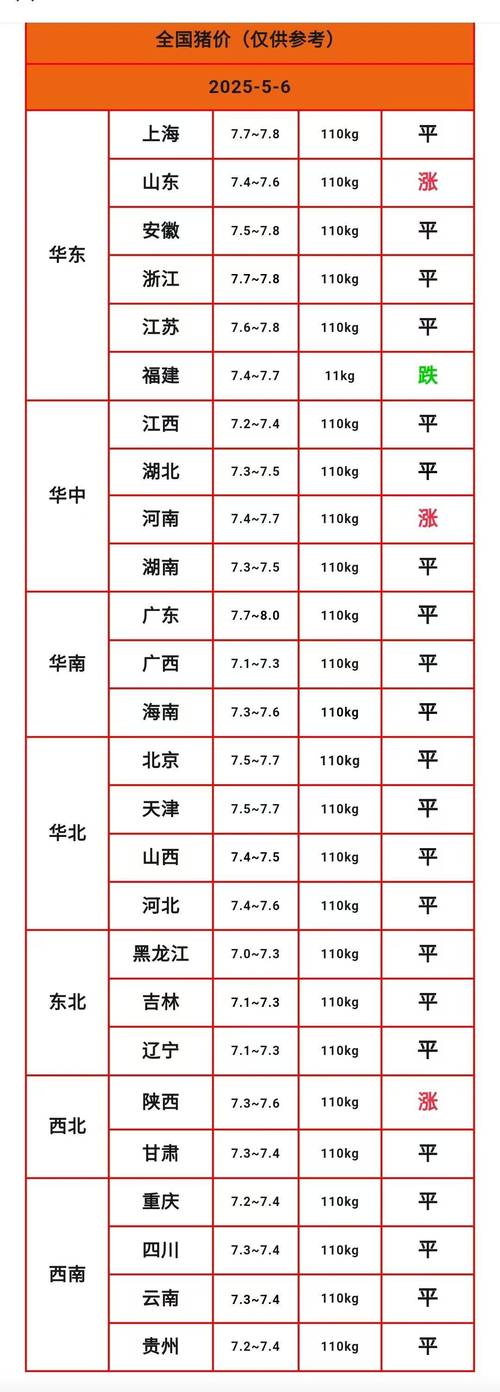2025年生猪价格会涨还是跌？-图2
