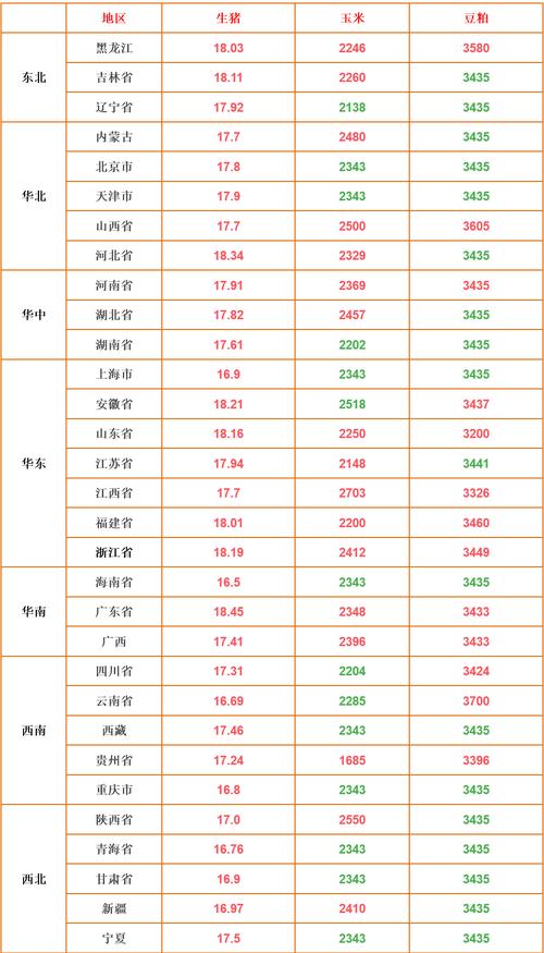 山东莒南今日生猪价格是多少？-图2