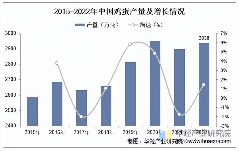 2025年鸡蛋价格会涨还是跌?-图3 2025年鸡蛋价格会涨还是跌?-图3