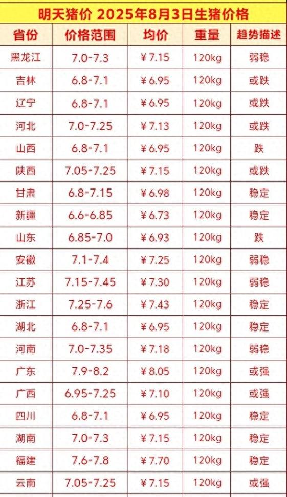 今日毛猪最新报价是多少?-图2 今日毛猪最新报价是多少?-图2