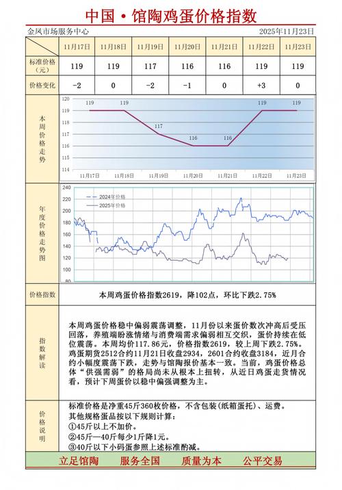 2025年鸡蛋价格会涨还是跌?-图2 2025年鸡蛋价格会涨还是跌?-图2