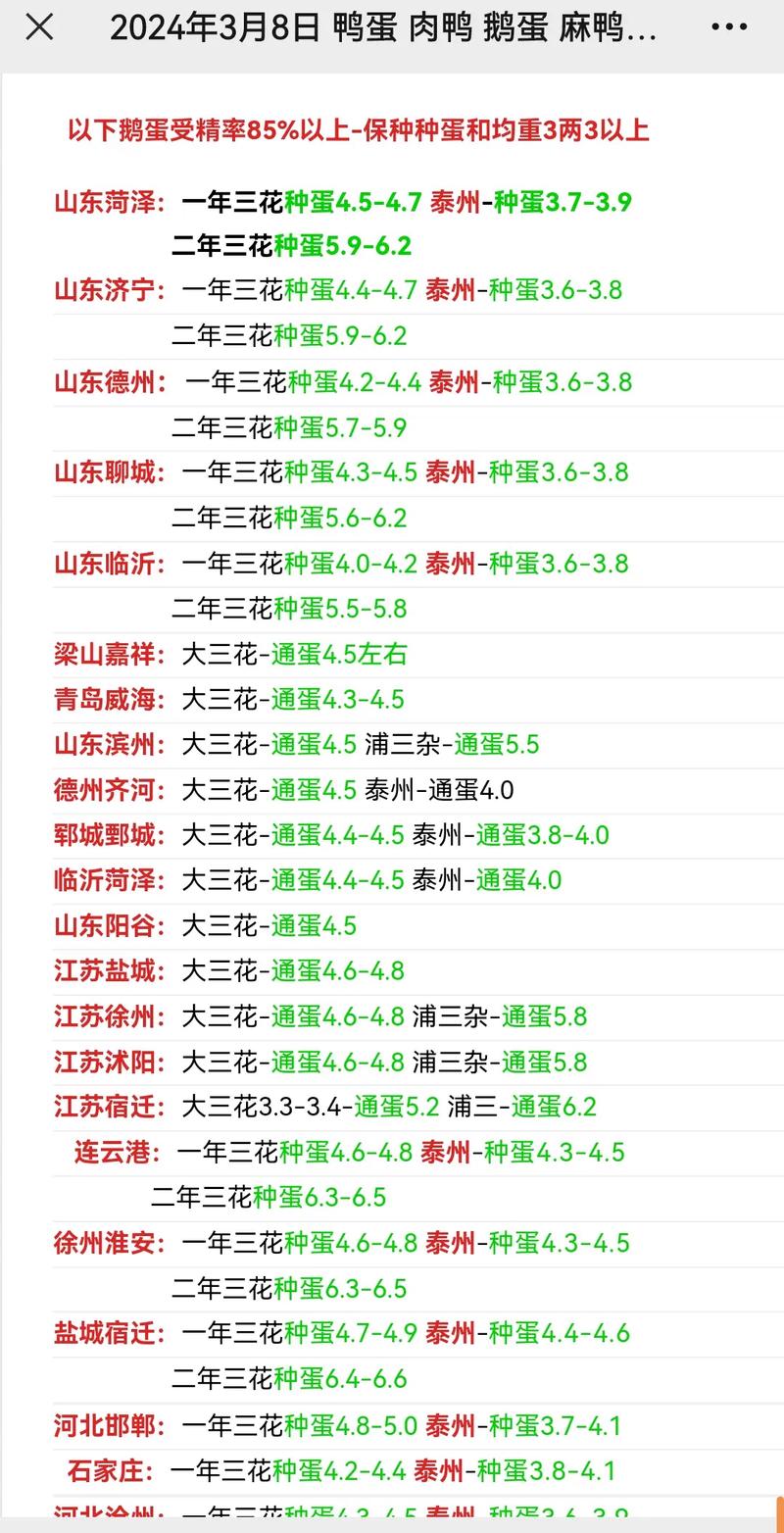 河南鸭蛋今日价格多少？-图2