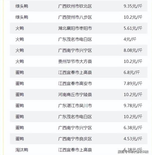 2025年蛋鸭淘汰价会涨还是跌?-图1 2025年蛋鸭淘汰价会涨还是跌?-图1