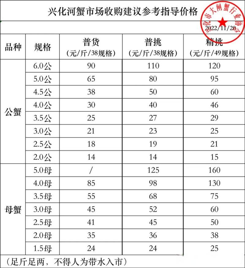兴化螃蟹最新价格多少钱一斤?-图1 兴化螃蟹最新价格多少钱一斤?-图1