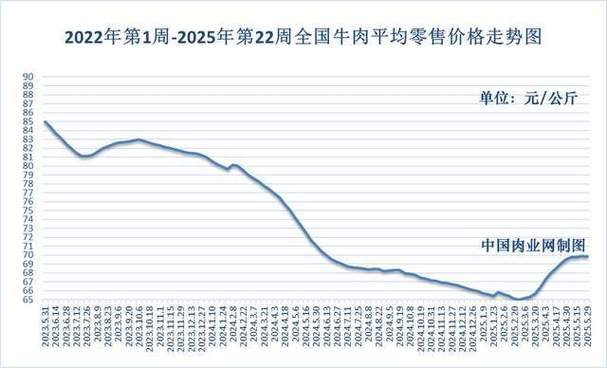 2025肉羊价格会涨还是会跌?-图3 2025肉羊价格会涨还是会跌?-图3
