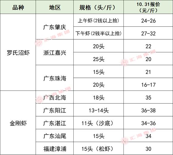 2025年濑虾虾价格会涨还是跌?-图3 2025年濑虾虾价格会涨还是跌?-图3