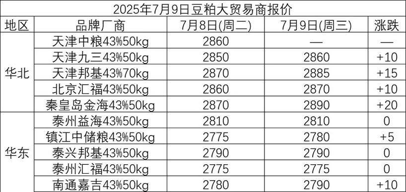 2025年4月豆粕价格会涨还是跌？-图2