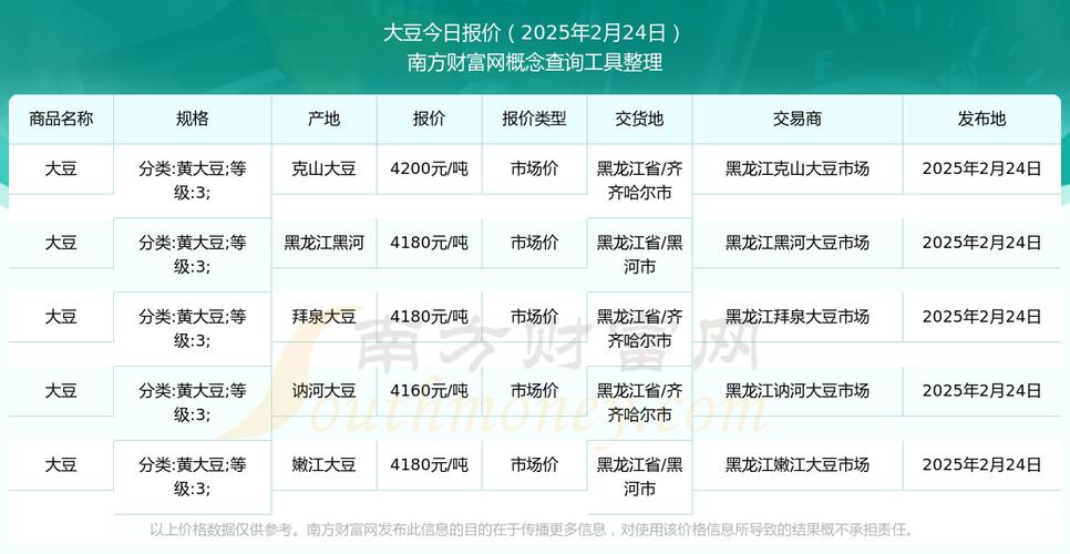 2025黑龙江黄豆价格会涨还是跌?-图1 2025黑龙江黄豆价格会涨还是跌?-图1