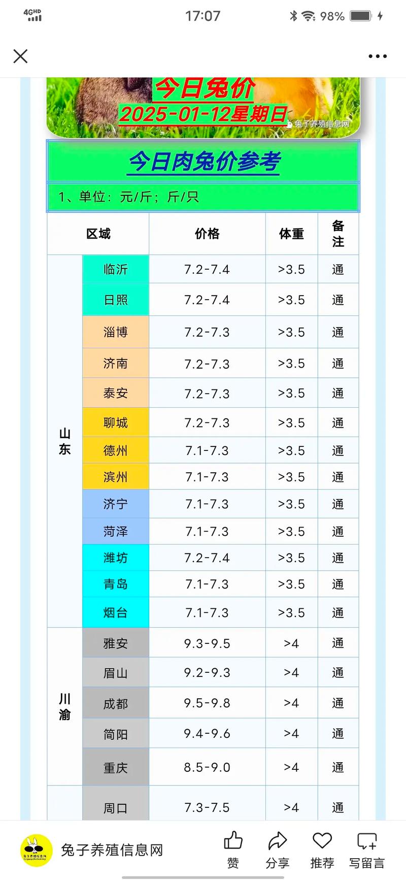 2025年山东肉兔价格会涨还是会跌?-图2 2025年山东肉兔价格会涨还是会跌?-图2