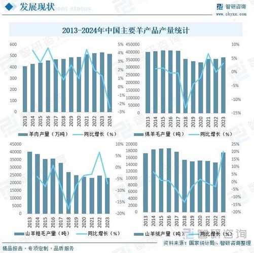 寒羊2025年价格会涨还是跌?-图2 寒羊2025年价格会涨还是跌?-图2