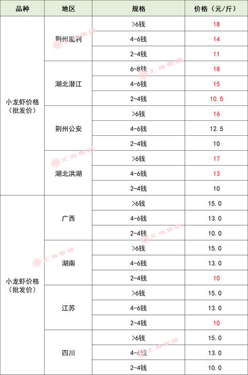 2025年全年生猪价格-图2 2025年全年生猪价格-图2