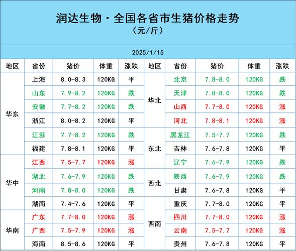 2025年全年生猪价格-图1 2025年全年生猪价格-图1