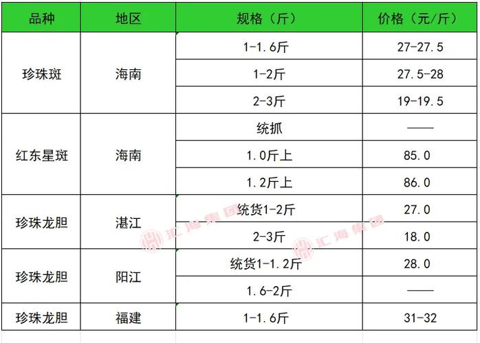 今天惠州生猪价格是多少-图3