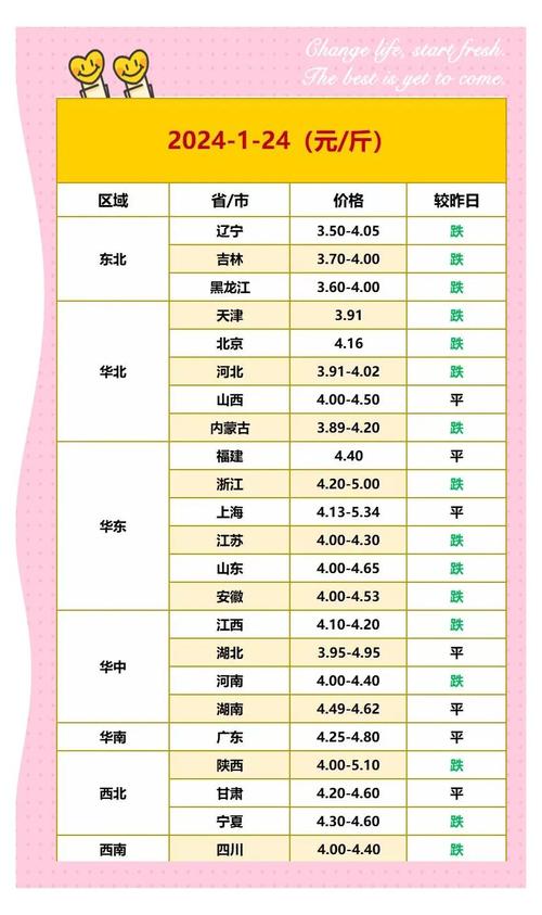 随州鸡蛋今日价格是多少?-图1 随州鸡蛋今日价格是多少?-图1
