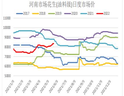 花生价格波动背后有哪些关键影响因素?-图3 花生价格波动背后有哪些关键影响因素?-图3