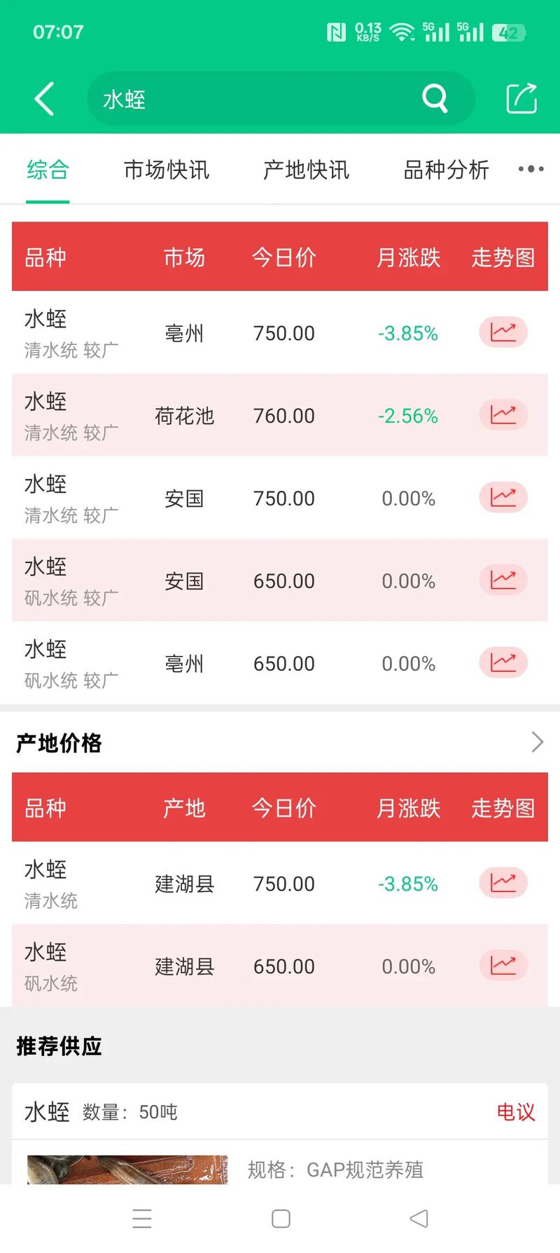 2025宽体金线蛭价格会涨还是会跌?-图1 2025宽体金线蛭价格会涨还是会跌?-图1