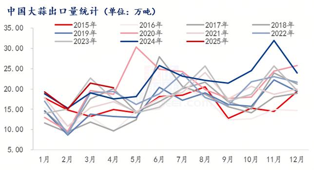2025年干蒜价格会涨还是会跌?-图2 2025年干蒜价格会涨还是会跌?-图2