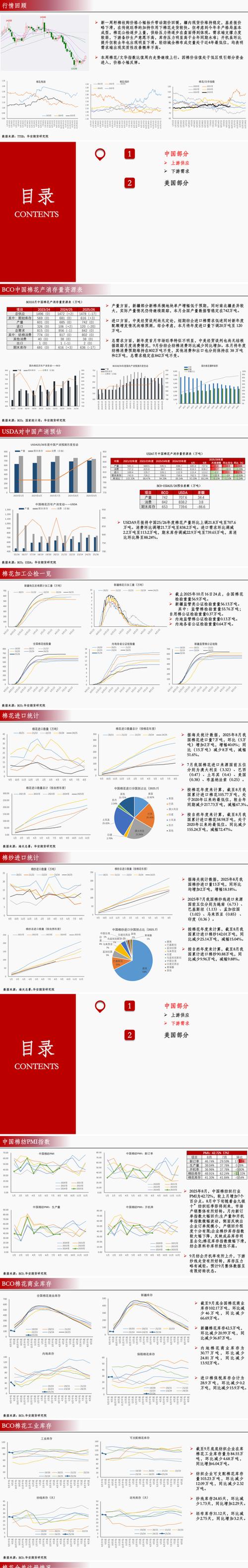2025新籽棉价格会涨还是跌?-图1 2025新籽棉价格会涨还是跌?-图1