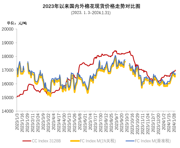 2025新籽棉价格会涨还是跌?-图3 2025新籽棉价格会涨还是跌?-图3