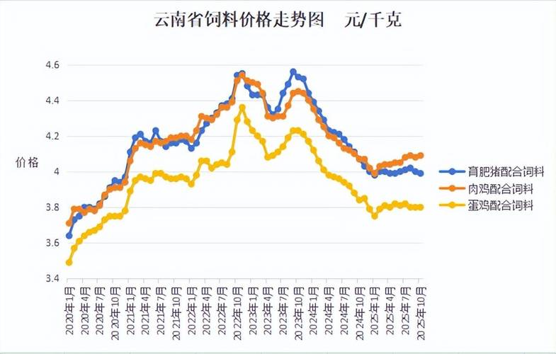2025年羊肉价格会涨还是跌?-图1 2025年羊肉价格会涨还是跌?-图1