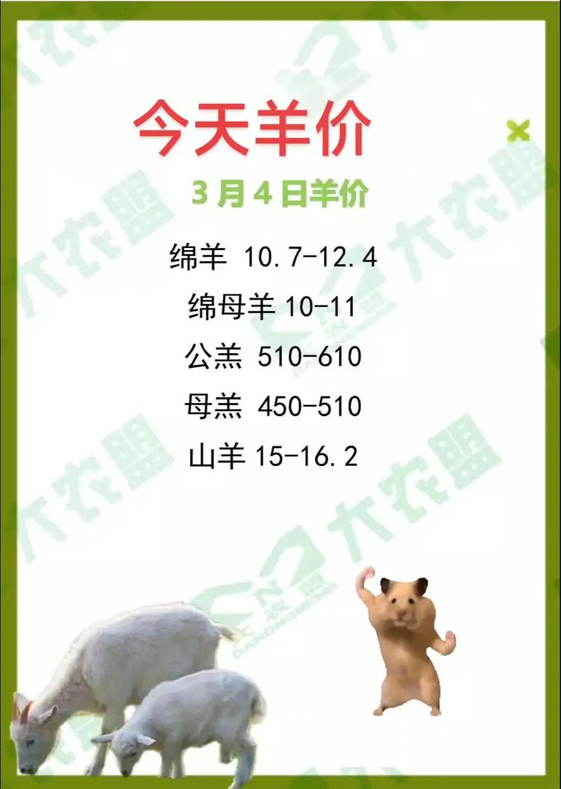 2025年羊肉价格会涨还是跌?-图2 2025年羊肉价格会涨还是跌?-图2